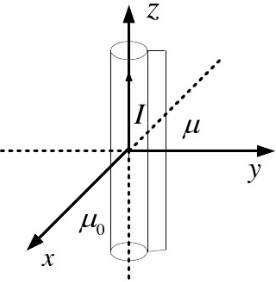 设x＜0半空间充满磁导率为μ的均匀介质，x＞0空间为真空，今有线电流I沿z轴流动，求磁感应强度和磁化