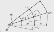 试列出极坐标系中的二维、稳态、常物性、有均匀内热源qv的导热问题节点（i，j)的离散方程（图)。试列