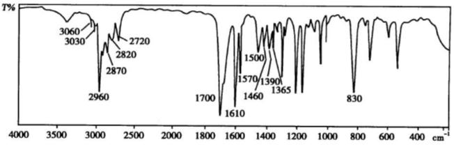 某化合物C10H12O的红外吸收光谱如下图所示，试由谱图推测其结构，并给出主要吸收峰归属。某化合物C