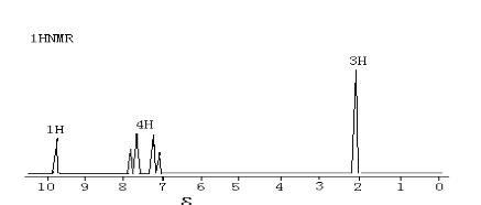 某化合物分子式为C8H8O2，其核磁共振波谱如下图所示，试推断其结构并解释之。某化合物分子式为C8H