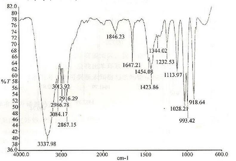 某化合物C5H10O2的红外吸收光谱图如下图所示，试由谱图推测其结构，并给出主要吸收峰归属。某化合物
