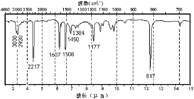 某化合物C8H7N的红外吸收光谱图如下图所示，试由谱图推测其结构，并给出主要吸收峰归属。某化合物C8