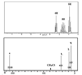 化合物C7H16O4，根据如下NMR谱图确定结构，并说明依据。化合物C7H16O4，根据如下NMR谱