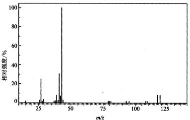 某化合物的质谱如下图所示，试给出其分子式及峰归属。 