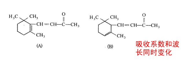 紫罗兰酮有两种异构体，α异构体的紫外吸收峰在228nm（ε=14000L·mol－1·cm－1)，β