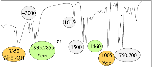 化合物C8H10O的红外光谱如下图所示，推测其结构式。化合物C8H10O的红外光谱如下图所示，推测其