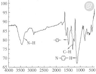 已知一含C，H的液体化合物（相对分子质量Mr=84.2，沸点64.3℃)的红外光谱如下图所示，试推测