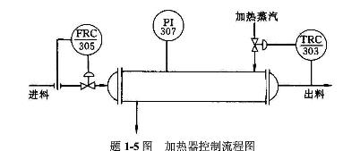 图1－14为某列管式蒸汽加热器的管道及仪表流程。试说明图中PI－307、TRC－303、FRC－30