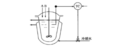 图1－11所示是一反应器温度控制系统示意图。A、B两种物料进入反应器进行反应，通过改变进入夹套的冷却