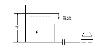 如图3－20所示，利用差压变送器测量液体密度。被测液体的液位恒为3m，被测介质的密度ρmin=1.3