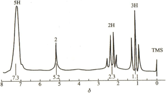 分子式为C10H12O2的化合物的1H NMR谱图如下，试推断其结构。分子式为C10H12O2的化合