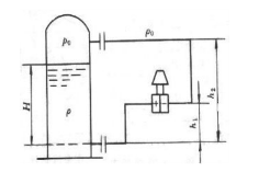 用一台双法兰式差压变送器测量某容器的液位，如图3－18所示。已知被测液位的变化范围为0～3m，被测介