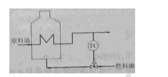 图6－8为一加热炉原料油出口温度控制系统，试确定系统中控制阀的气开、气关型式。图6-8为一加热炉原料