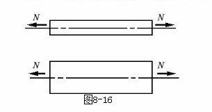 矩形横截面的发动机连杆承受拉力N，其受力示意图如图8－16所示。为了测量拉力，如何布片组桥才能消除加
