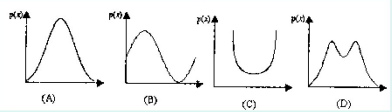 如图6－1所示，含有正弦信号的随机信号的概率密度函数图为（)。如图6-1所示，含有正弦信号的随机信号