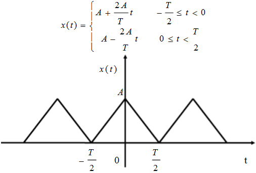 求图1－1所示的周期三角脉冲的傅里叶级数（三角函数形式和复指数形式)，并求其频谱。周期三角脉冲的数学