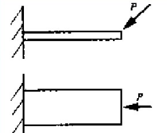 如图8－14所示，力F作用在一个悬臂梁上（该梁的各种参数均为已知)，试问如何布片、组桥和计算才能测得