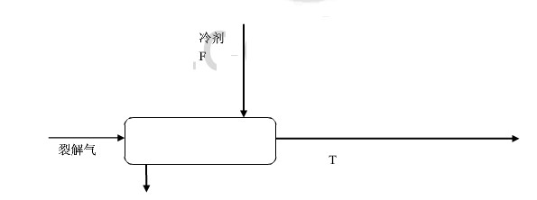 图8－36所示为一冷却器，用以冷却经五段压缩后的裂解气，采用的冷剂为来自脱甲烷塔的釜液。正常情况下，