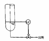 图7－12为一精馏塔塔釜液位控制系统，如工艺上不允许塔釜液体被抽空，试确定控制阀的气开、气关型式及控