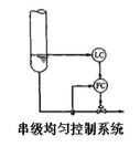 图8－31为一精馏塔的塔釜液位与流出流量的串级均匀控制系统。试画出它的方块图，并说明它与一般的串级控