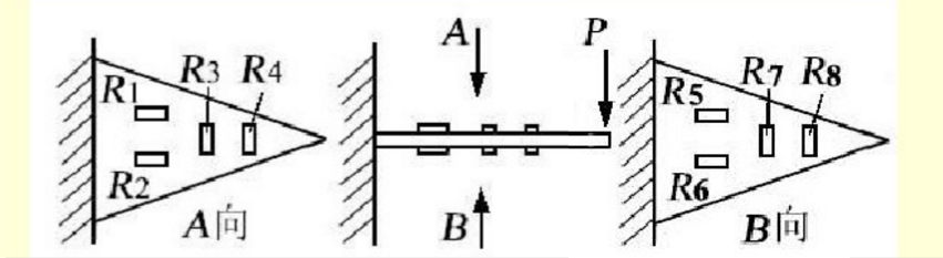 在一特性常数A=5με／N的等强度梁上安装应变仪，如图8－8所示，若悬臂端加载F=20N，泊松比μ=
