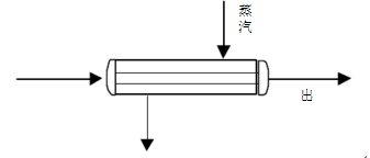 图8－29为一蒸汽加热器，物料出口温度需要控制且要求较严格，该系统中加热蒸汽的压力变化较大。试设计一