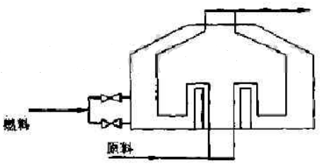 某加热炉系统如图11－7所示，工艺要求介质出口物料的温度稳定，无余差，已知燃料人口的压力波动频繁，是