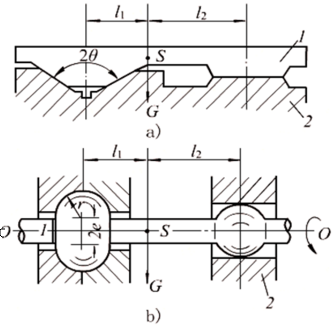 图（a)所示导轨副为由拖板1与导轨2组成的复合移动副，拖板的运动方向垂直于纸面；图（b)所示为由转轴