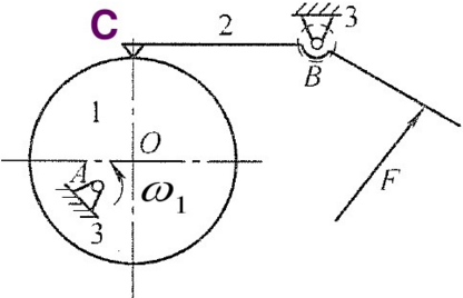 图所示为一摆动推杆盘形凸轮机构，凸轮1沿逆时针方向回转，F为作用在推杆2上的外载荷，试确定凸轮1及机