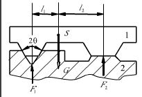如图所示为一机床的矩形－V形导轨副，拖板1与导轨2组成复合移动副。已知拖板1的运动方向垂直纸面，重心