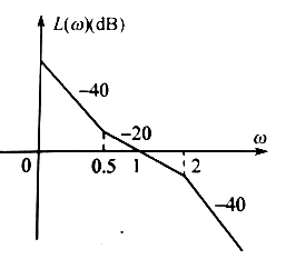 已知最小相位系统的开环对数幅频特性的渐近线如图所示，试求：根据对数幅频特性渐近线计算开环增益K和剪切