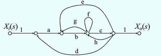 已知单位反馈系统的开环传递函数为，试求：当K和T分别等于下列数值时的单位阶跃响应，并分析开环增益K与