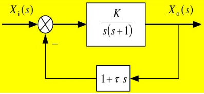 控制系统方框图如图所示。若要求系统单位阶跃响应超调量MP=20%，调整时间ts≤1.5s（△=5%)