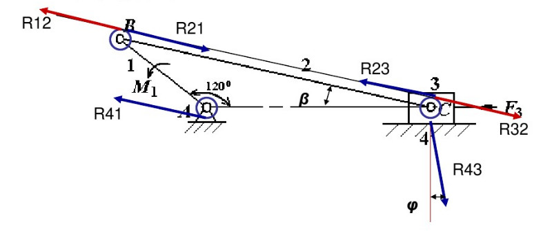 图（a)所示为曲柄滑块机构。曲柄1上作用着驱动力矩M1，已知机构的尺寸、摩擦角φ及转动副A、B、C处