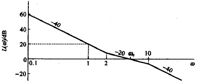 已知最小相位系统的开环对数幅频特性如图所示，试求：（1)系统的开环传递函数（包括各系数的值)；（2)