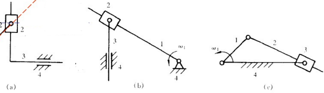 找出下列机构在图示位置时的所有瞬心；若已知构件1的角速度ω1，求题图（a)，（b)，（c)，（d)，