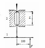 如下图a所示，构件1为一凸轮机构的推杆，它在P力作用下沿导轨2向上运动，设两者的摩擦因数f=0.2，