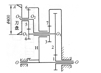 下图所示为隧道掘进机的齿轮传动系统，已知z1=30，z2=85，z3=32，z4=21，z5=38，