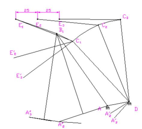 题图（a)所示为一铰链四杆机构，其连杆上一点E的3个位置E1，E2，E3位于给定直线上。现指定E1，
