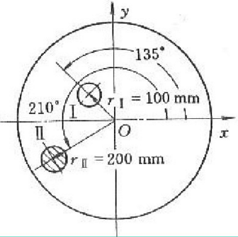 下图所示为一钢制圆盘，盘厚b=50mm。位置Ⅰ处有一直径φ=50mm的通孔，位置Ⅱ处是一质量G2=0