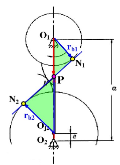 下图示为一对渐开线齿廓啮合传动，齿轮1为主动轮，回转中心O1与基圆圆心。Oj1重合，而齿轮2的回转中