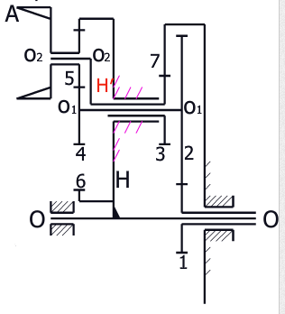 下图所示为隧道掘进机的齿轮传动，已知z1=30、z2=85、z3=32、z4=21、z5=38、z6