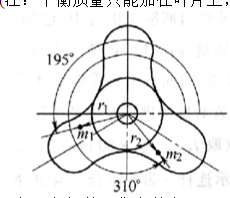 图所示为一风扇叶轮。已知其各偏心质量为m1=2m2=600g，其矢径为r1=r2=200mm，方位如