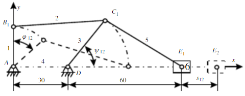 试设计如图所示的六杆机构。该机构当原动件1自γ轴顺时针转过φ12=60°时，构件3顺时针转过φ12=