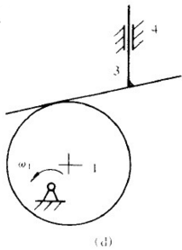 找出下列机构在图示位置时的所有瞬心；若已知构件1的角速度ω1，求题图（a)，（b)，（c)，（d)，