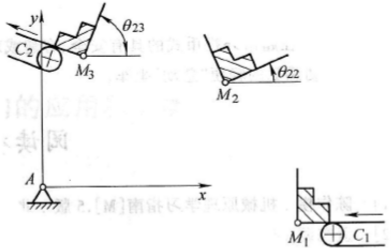 如下图所示，某装配线需设计一输送工件的四杆机构，要求将工作从传送带C1经图示中间位置输送到传递带C2