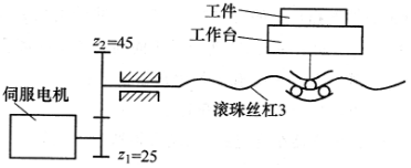 图所示为DC伺服电机驱动的立铣数控工作台，已知工作台及工件的质量为m4=355kg，滚珠丝杠的导程l