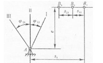 图（a)所示为某仪表中采用的摇杆滑块机构，若已知滑块和摇杆对应位置为S1=36mm，S12=8mm，