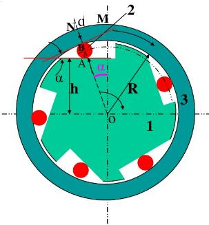 图所示为一超越离合器，当星轮1沿顺时针方向转动时，滚柱2将被楔紧在楔形间隙中，从而带动外圈3也沿顺时