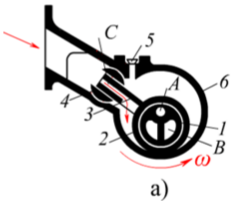 如图所示为一新型偏心轮滑阀式真空泵。其偏心轮1绕固定轴心A转动，与外环2同连在一起的滑阀3在可绕固定